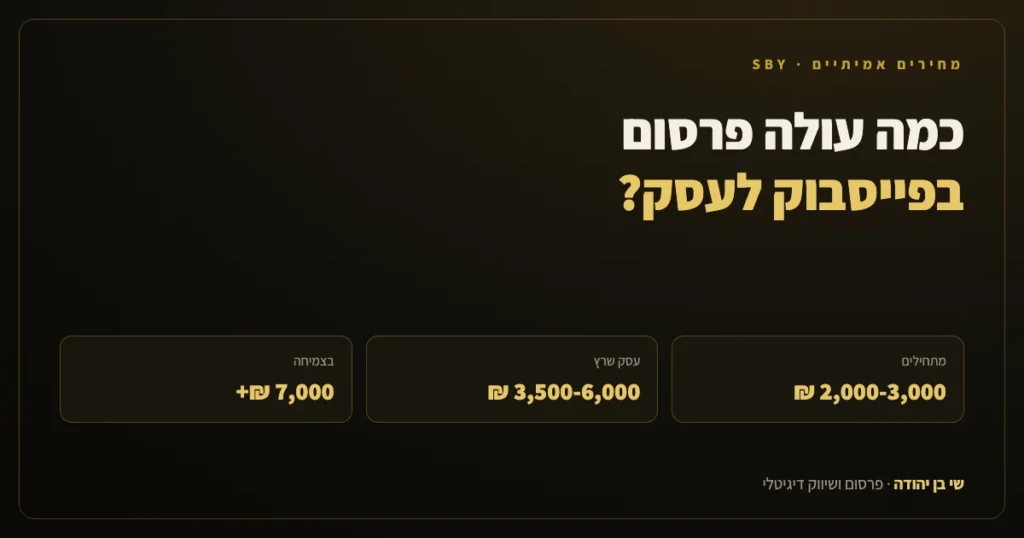 כמה עולה פרסום בפייסבוק לעסק: טווחי מחיר חודשיים מ-2000 עד 7000 שקל ומעלה